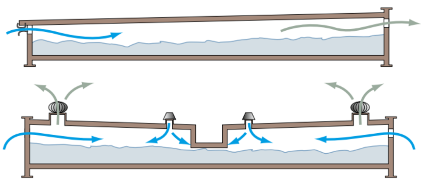 Ilustrace střechy s dvouplášťovým odvětrávaným systémem