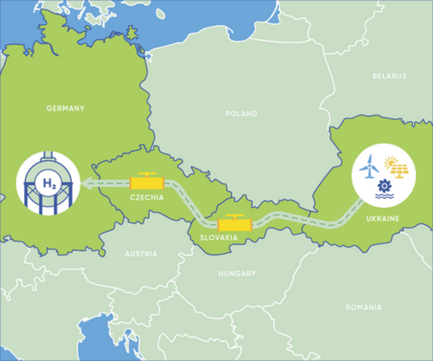 Plánovaná trasa středovropvského vodíkového koridoru
