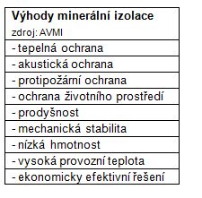 Tabulka, výhody minerální izolace, zdroj: AVMI