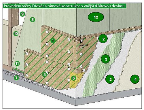 Provedení stěny Dřevěná rámová konstrukce s vnější třískovou deskou, zdroj: Ciur a.s.