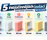 5 nejúčinnějších tepelných izolací