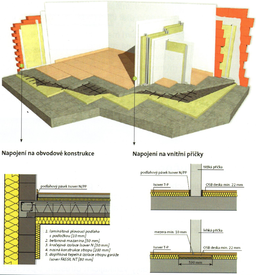 Ukázka konstrukce lehké plovoucí podlahy