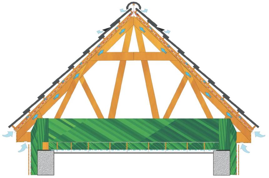 Správné provedení střechy s funkční ventilací střešní dutiny