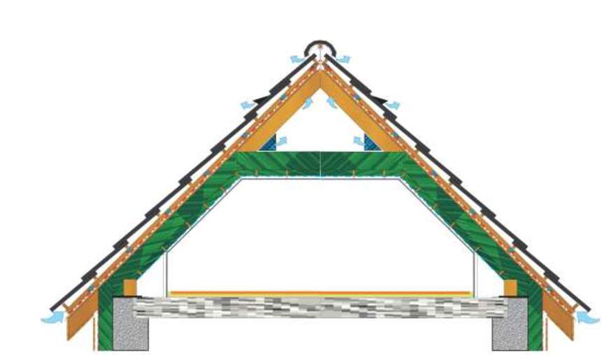 lze použít s takovou pro vítr prodyšnou střešní krytinou další možnost řešení ventilace střešní dutiny