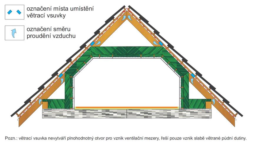 Větrací vsuvka