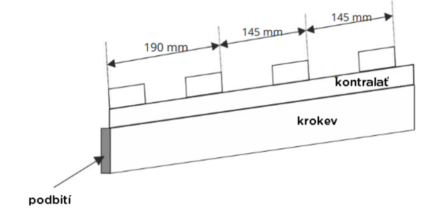 spodní konstrukce