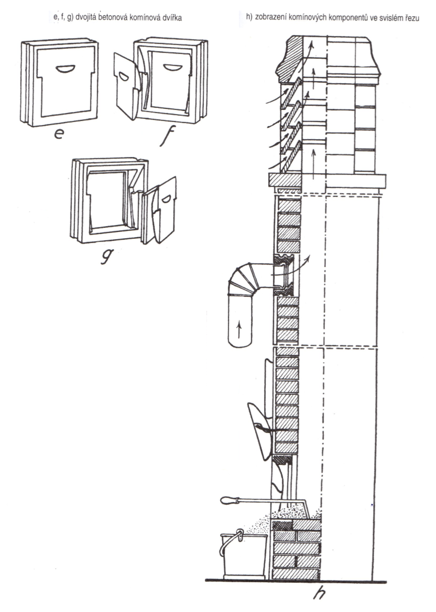 Dvojitá betonová komínová dvířka a komínové komponenty ve svislém řezu