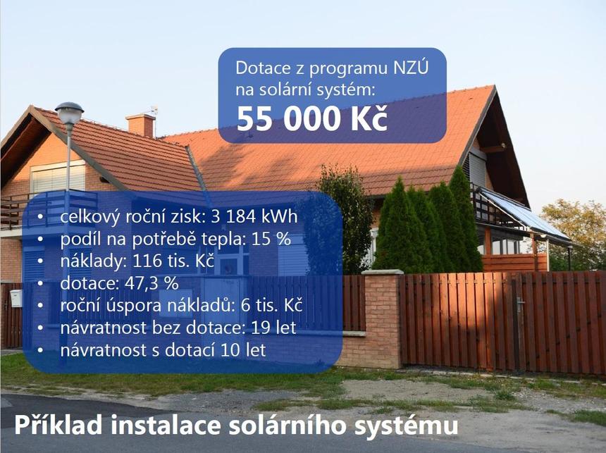 Příklad instalace solárního systému