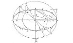 Výpočty ploch střech - plochy jednoduché rovné - kruh a elipsa