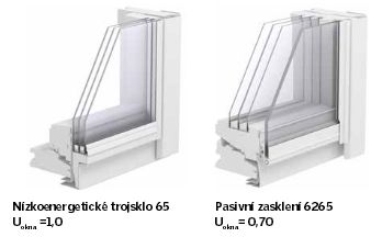 Řešení střešních oken, Velux