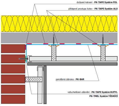 P.K. Technické textilie s.r.o., zateplení nad stropní konstrukcí