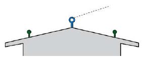 Příklad řešení sedlové střechy pomocí kombinace lanového systému a jednotlivých kotvících bodů, zdroj: Metodika - Ing. Mojmír Klas