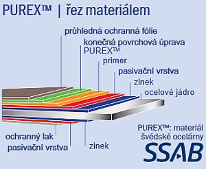 Akční jarní nabídka od Satjamu 2016 - Průřez povrchovou úpravou PUREX