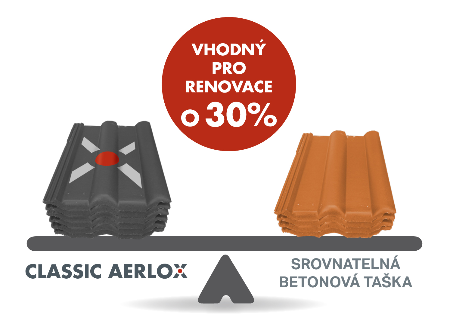 Srovnání Classic Aerlox betonové tašky a obyčejné betonové tašky