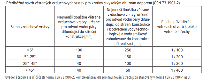 Tabulka - předběžný návrh